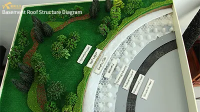 Analysis of the construction plan for the roof planting system of the community underground garage