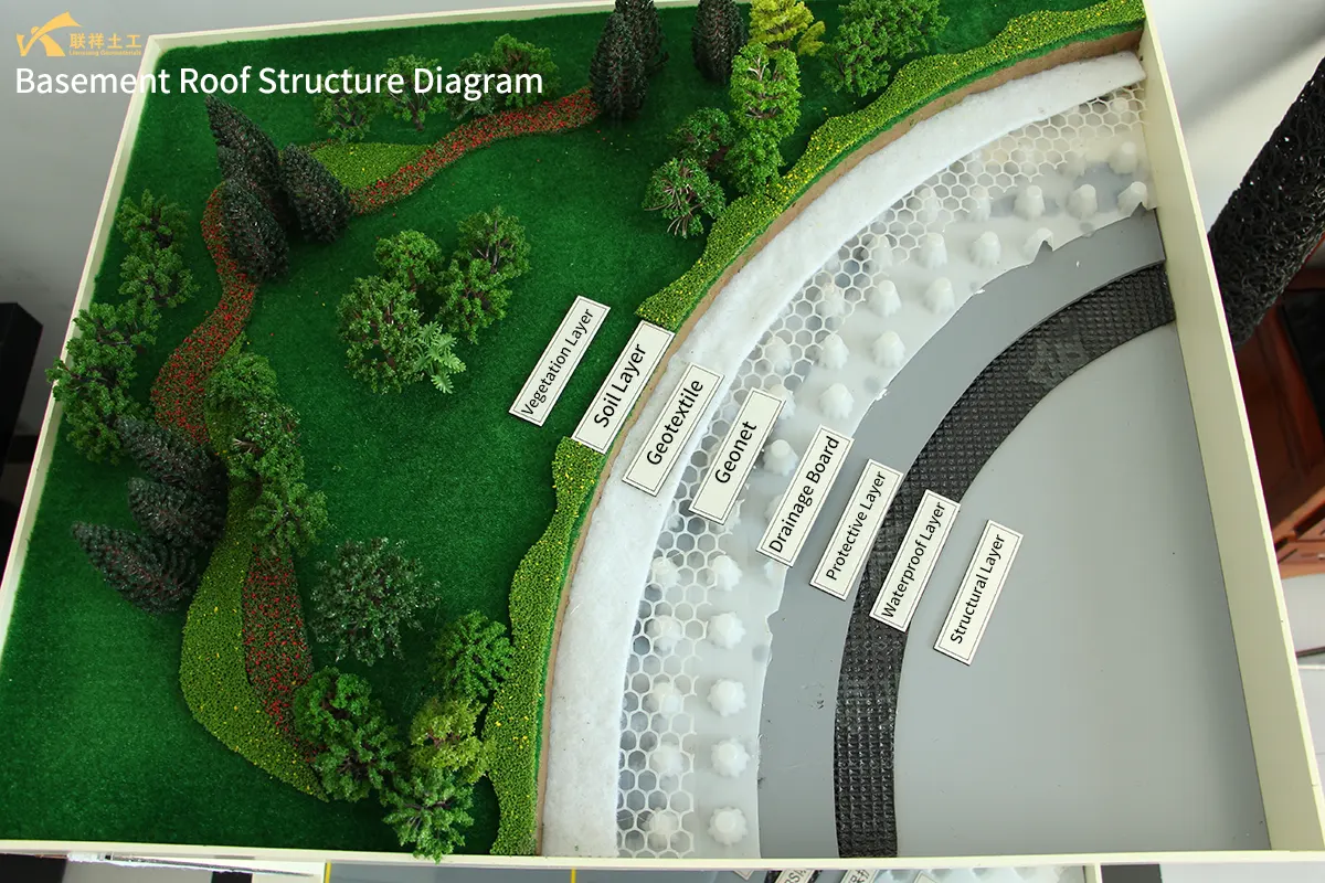Basement Roof Structure Diagram
